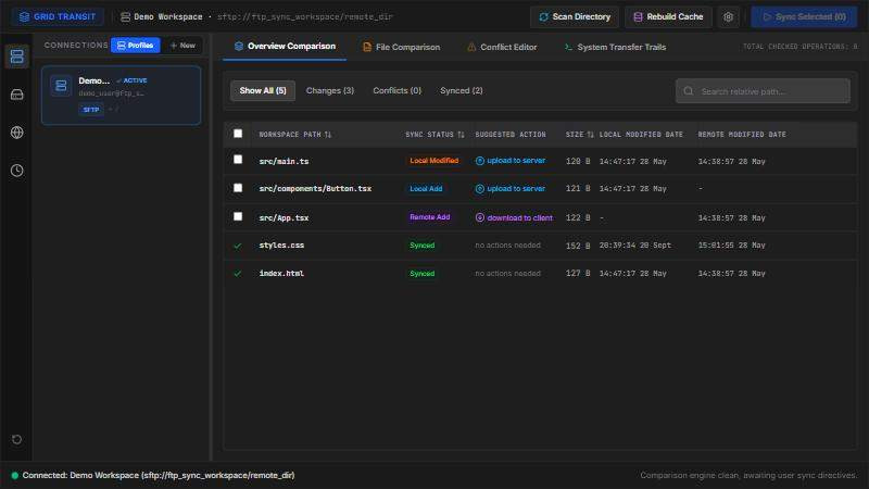 The Open-Source FTP Client That Shows You Actually Syncing