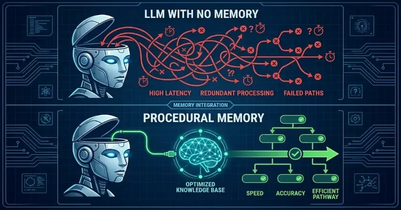MemGPT Updates: Procedural Memory for LLM Agents